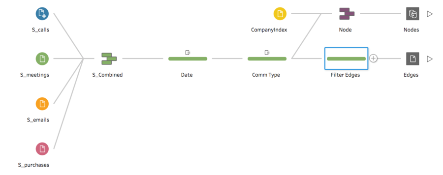 A1 MC3 Data Flow.png