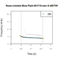 Rose-crested-Blue-Pipit-401719.wav-6-dfDTW.jpg