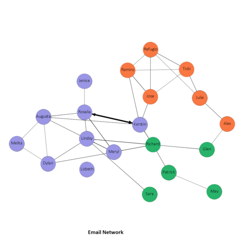 A1 MC3 Q3 Email Network.png