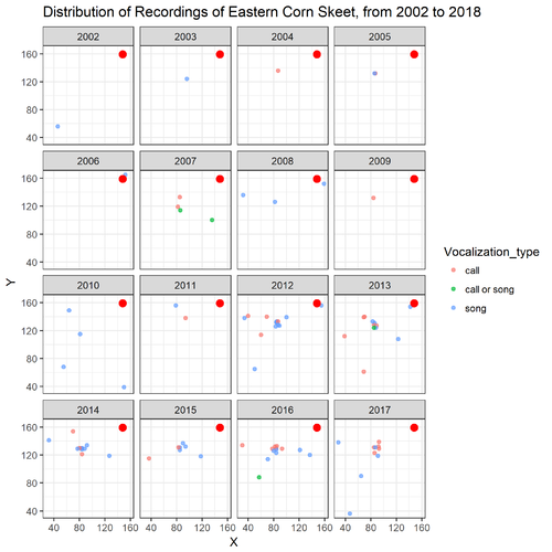 T3 Assign ecs 2002 above plot.png