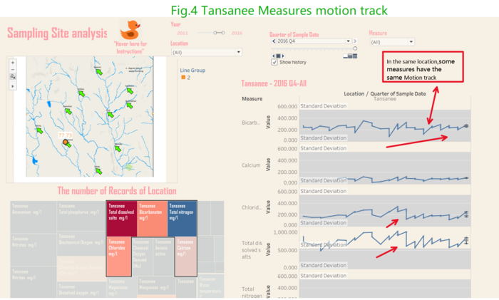 Tansanee measure.png
