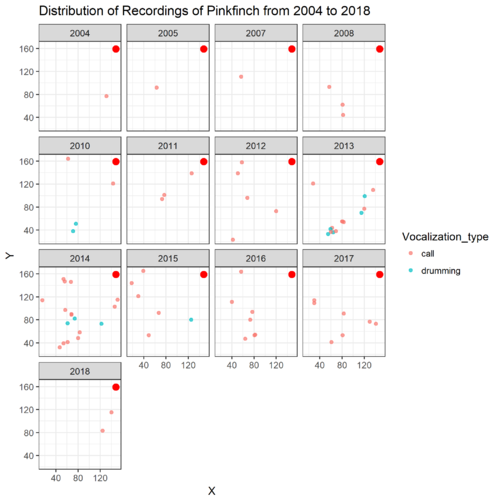 T3 Assign pinkfinch 2002 above plot.png