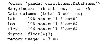 TOPO Data Frame.png