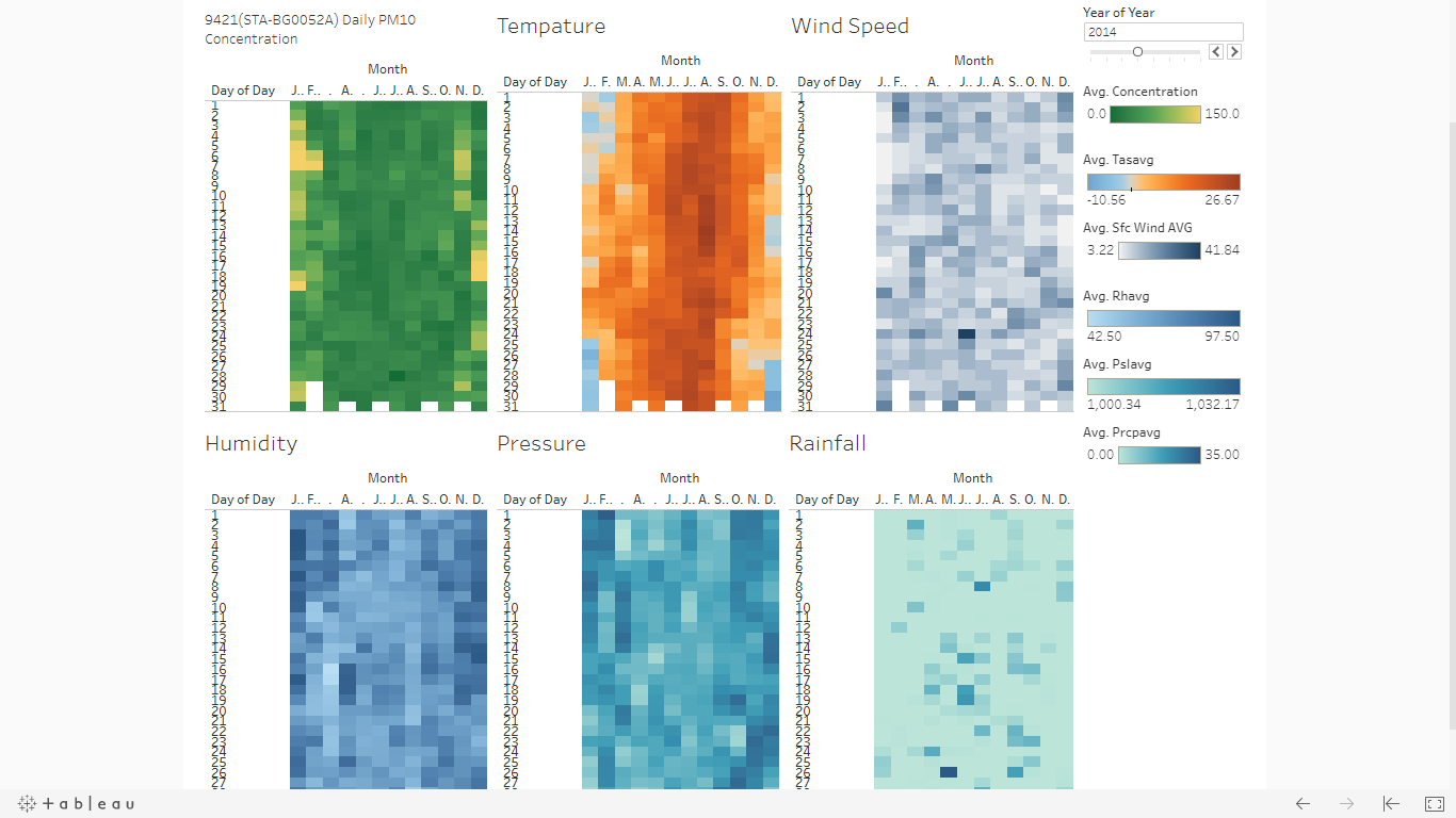 Local meteorology and air quality yu.fu.2015.png