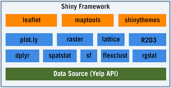 Application Architecture.png