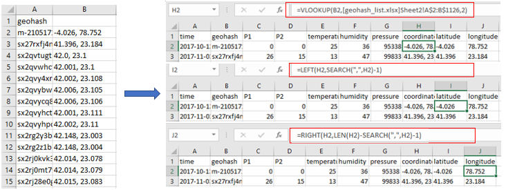 Coordinates latitude longitude yu.fu.2015.png