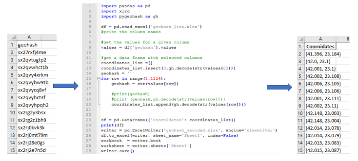 Geohash decode yu.fu.2015.PNG