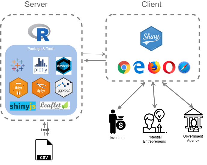 Technology diagram VA.png