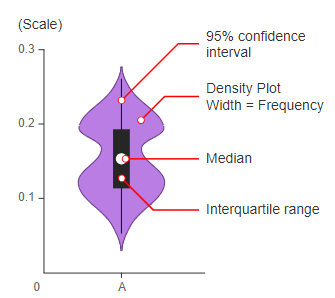 Violin plot 1.png