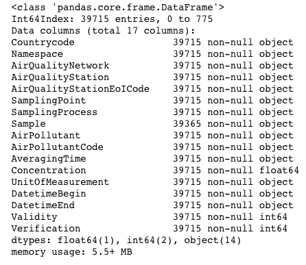 EEA Data Frame.png