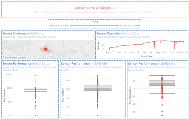 Task 2 - Dashboard.png