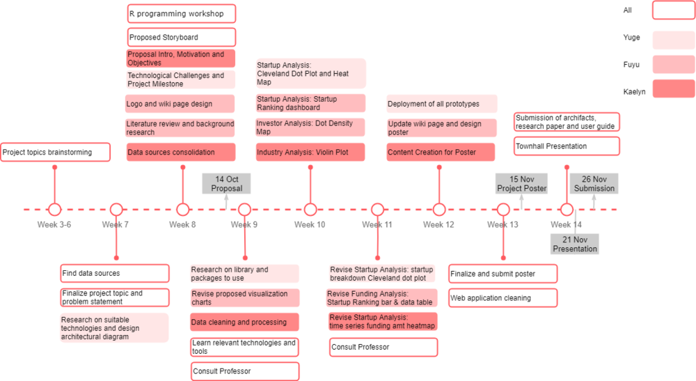 Timeline Diagram.png