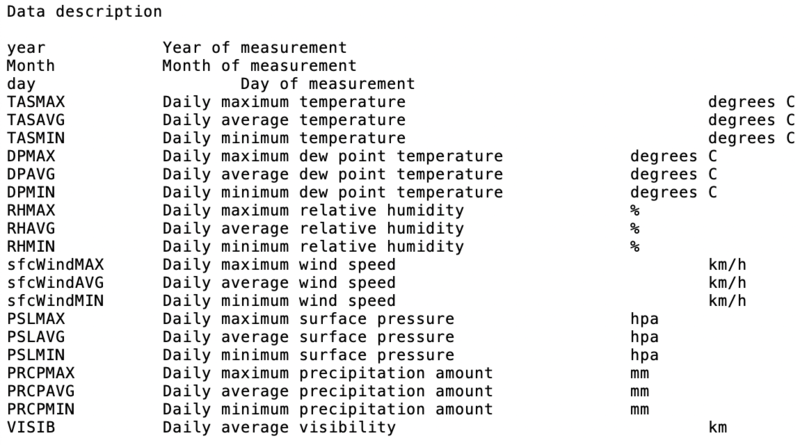 METEO data columns.png