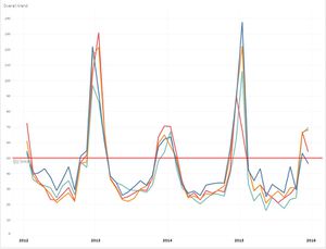 Overall trend 2013 to 2016.jpg