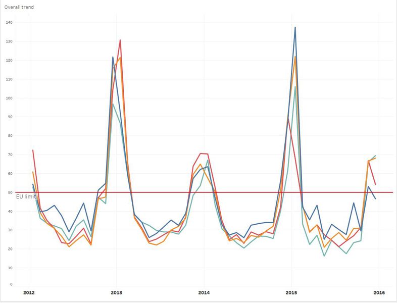 File:Overall trend 2013 to 2016.jpg