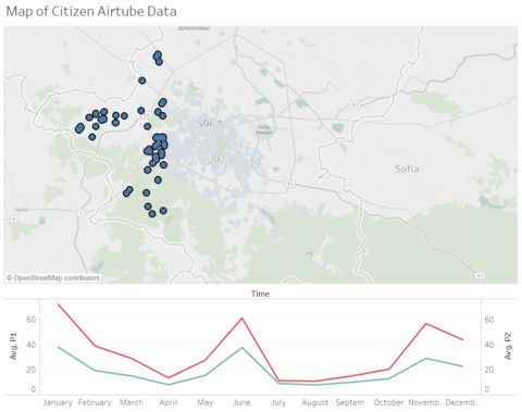 Cht airtube west bymonth.PNG