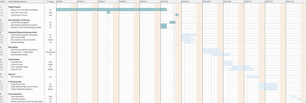 Gantt Chart Timeline.JPG