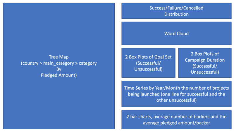 KickFinisher Visualisation Dashboard.png