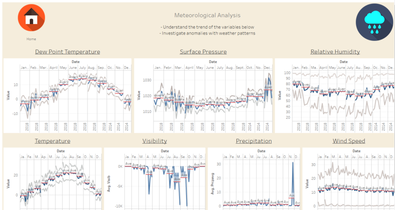 Meteorological Analysis.png