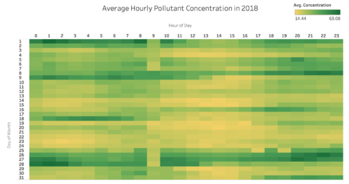 Task1Viz1.png