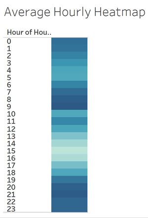 Average hourly heatmap.jpg