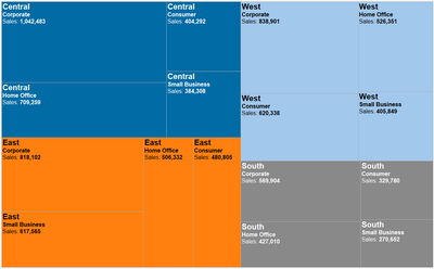 Treemap.png