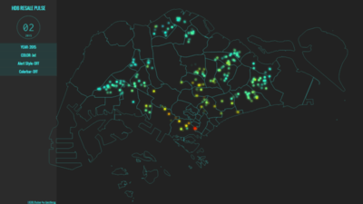 Related Works Animated nodes Map.png