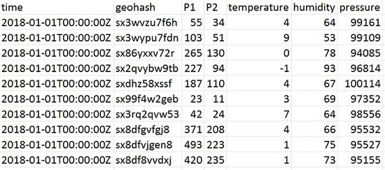 AirTube Data.jpg