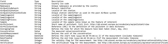 EEA stations data.jpg