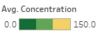 PM10 concentration lengend yu.fu.2015.png