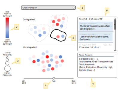 Topic Cluster Visualisation - option 2.1.png