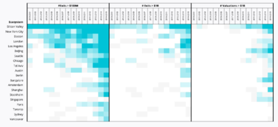 Heatmap unicorn.PNG