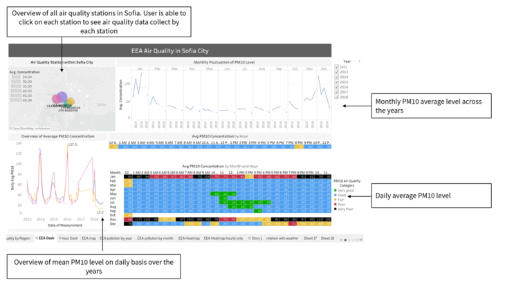 Dashboard part1.png