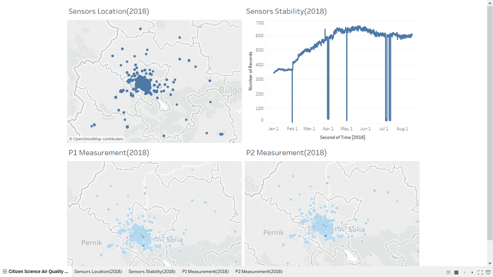 2018 Sensors Coverage and Particles Measures