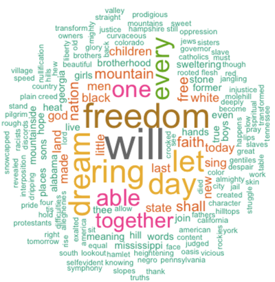 Storyboard wordcloud.png