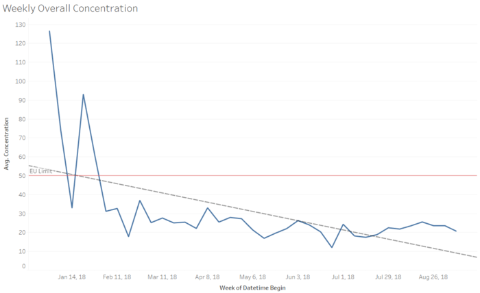 Cht eea weekly overall conc 2018.PNG