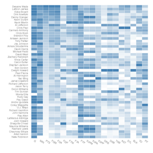 UIUXHeatmap.png