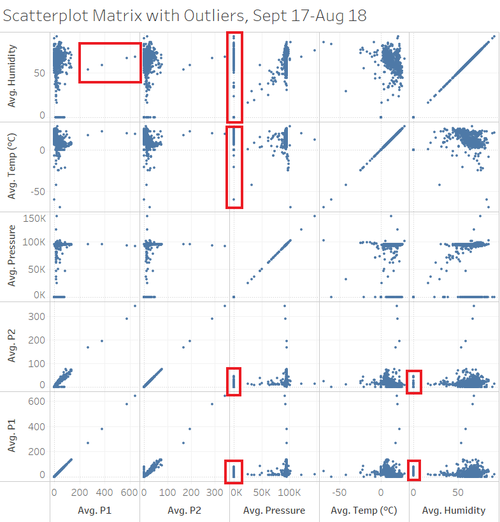 Scatter plot w outliers v2.png