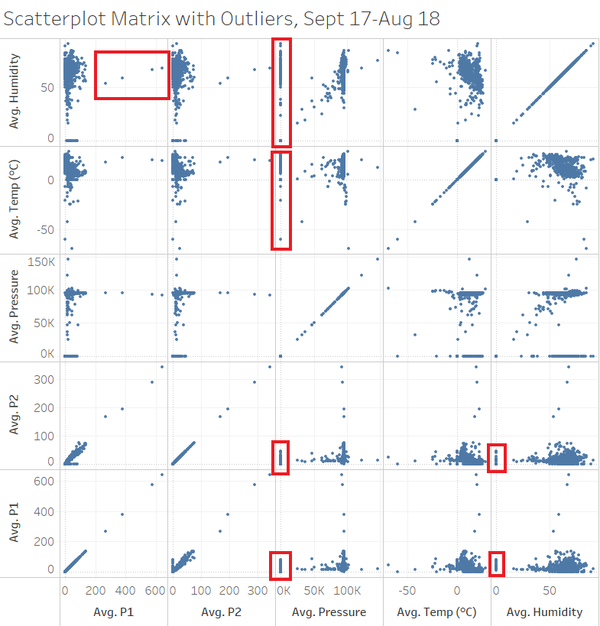 Scatter plot w outliers v2.png