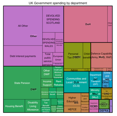 Treemap ref 2.png