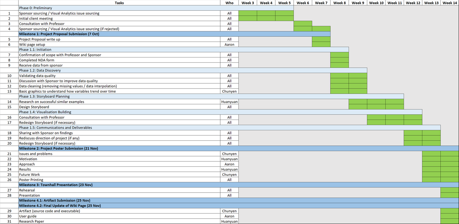 Gantt Chart.png