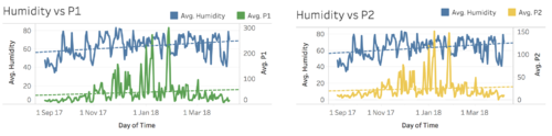 HumidityRAIN.png