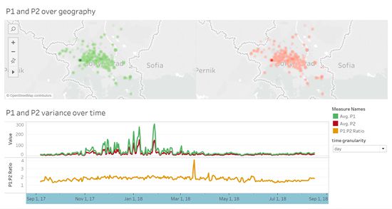 SpatioTemporal Analysis.jpg