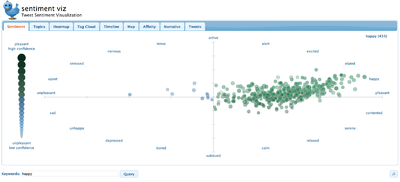 Tweet sentiment visualisation.png