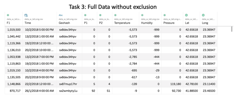 Data source 8