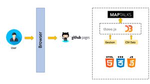 ChargeMetrics_Timeline