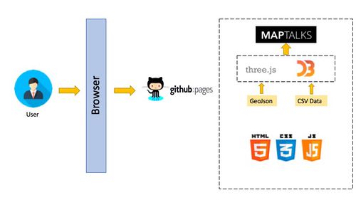 ChargeMetrics_Timeline