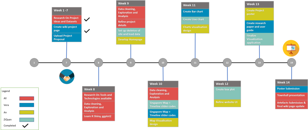 VA Proj Timeline V4.png