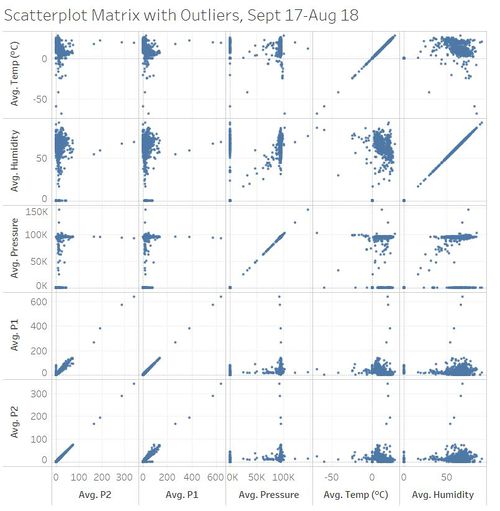 Scatter w Outliers.jpg