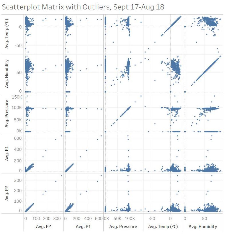 Scatter w Outliers.jpg